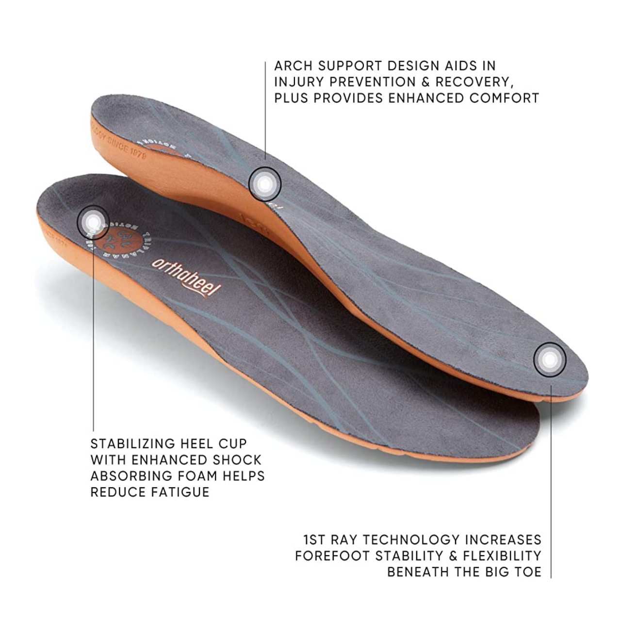 Orthaheel insoles store