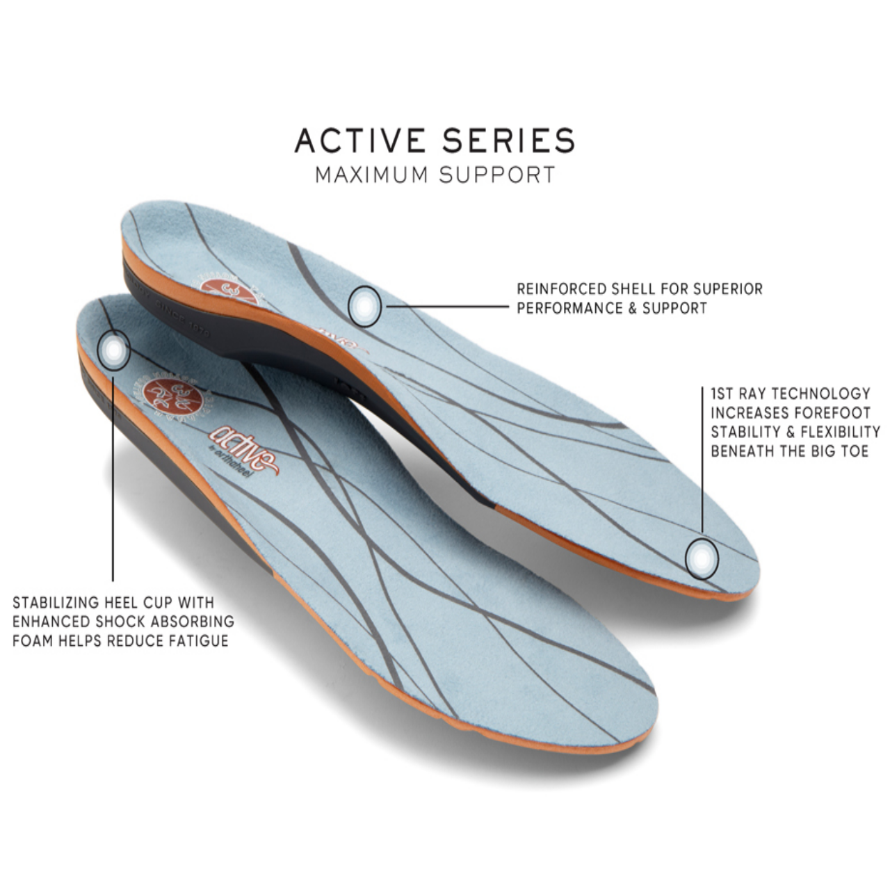 Orthaheel insoles cheap